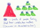 decentralisation what is it?