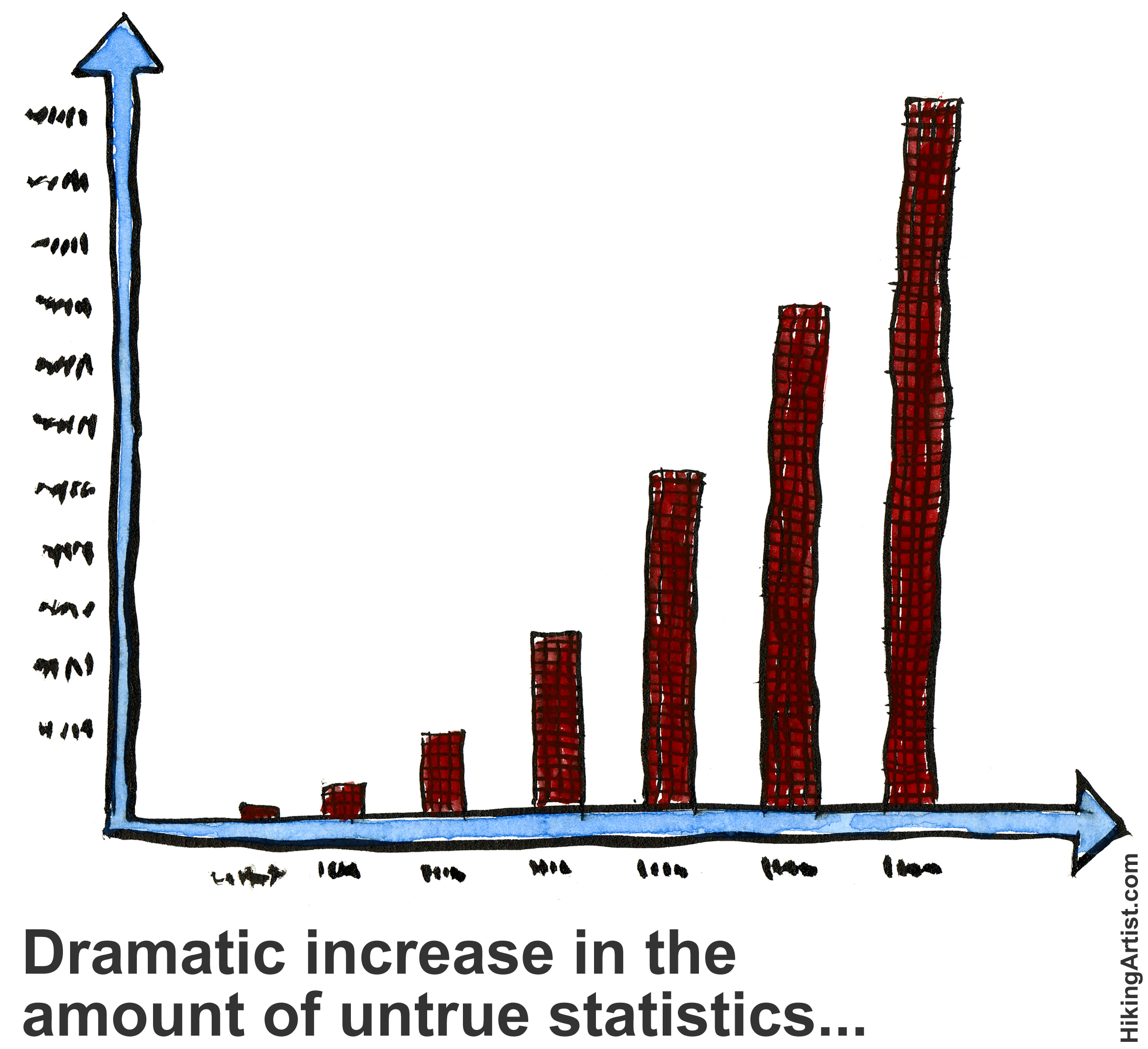 unusual statistics