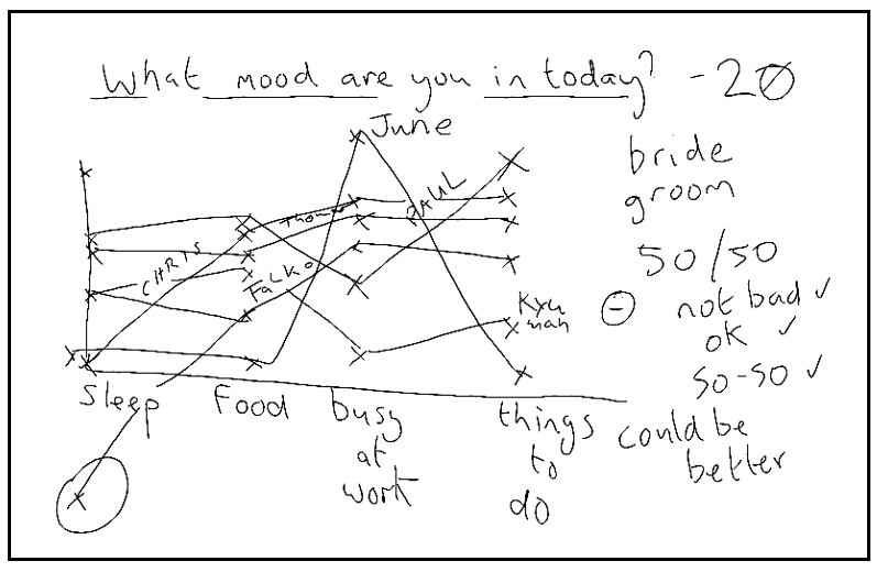 What mood are you in today?